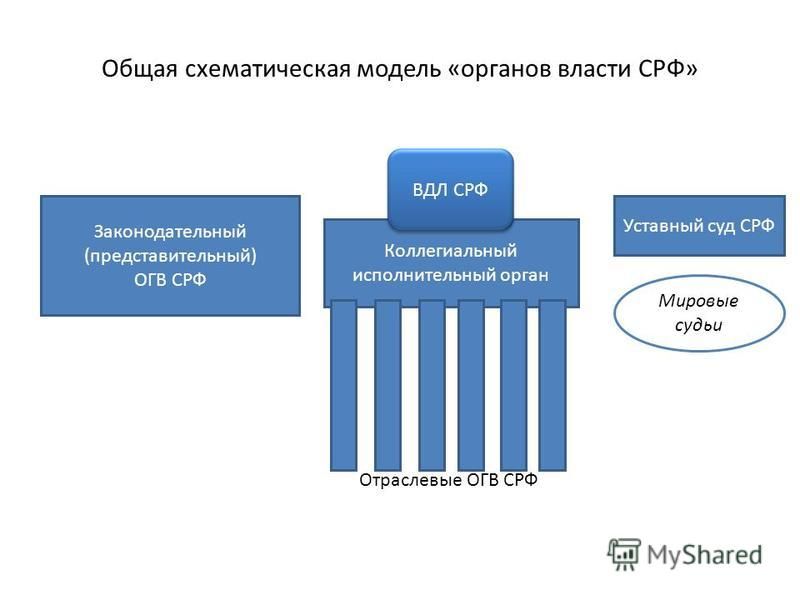 Что значит передано в огв на исполнение. Коллегиальные органы власти РФ. Схема ОГВ РФ. Структура ОГВ.