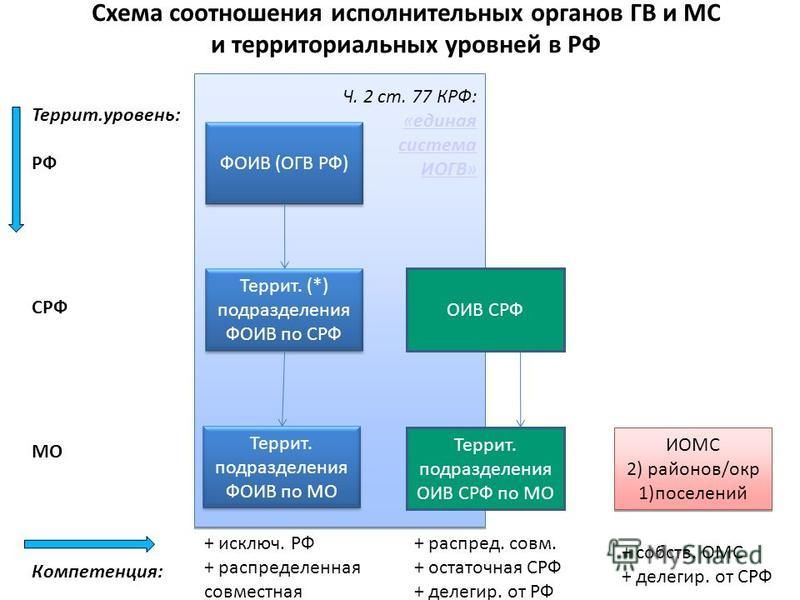 Огв что это. Порядок формирования ОГВ. Штаб ОГВ.