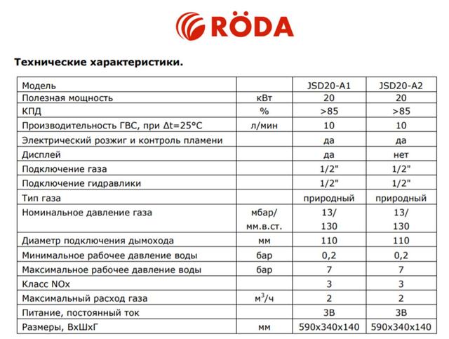 Расход впг. Газовая колонка Roda jsd20-в1. Рода газовая колонка характеристики. Расход газа ВПГ 18. Расход газа в газовой колонке.