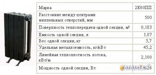 Сколько весила чугунная чугунная. Радиатор 2кпм 90-500. Радиатор 2к60п-500 технические характеристики. Чугунные радиаторы 2к60п техническая характеристика. Секция чугунного радиатора КВТ.