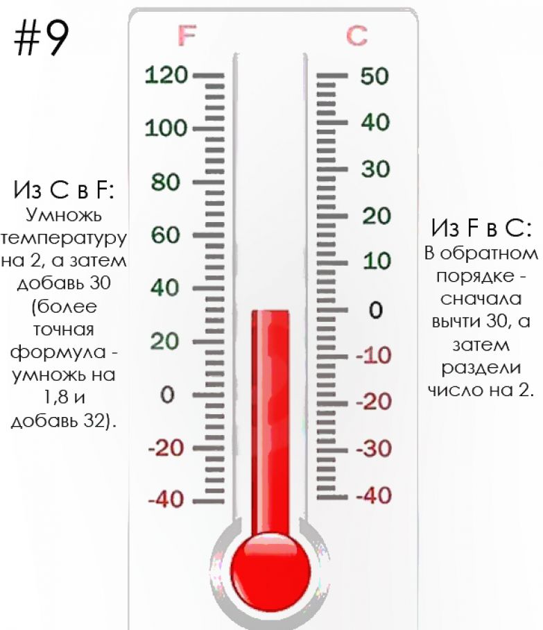 Как человек определяет температуру