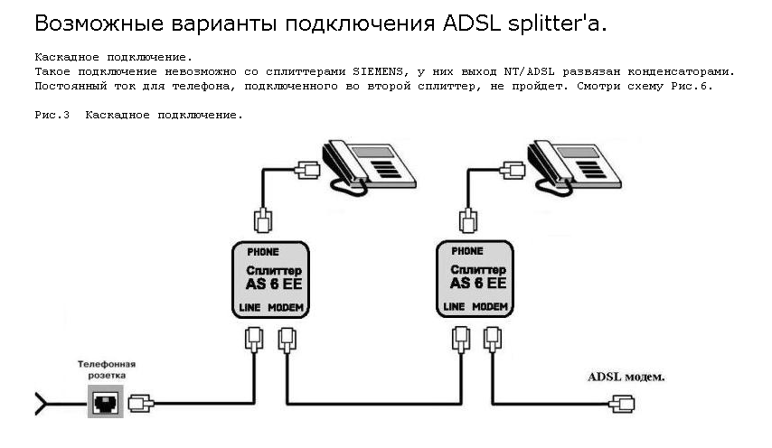 Схема сплиттера ADSL модема. Сплиттер схема подключения. ADSL модем схема подключения второго тел. Схема подключения ADSL модема к телефонной линии. Как соединить телефоны между собой