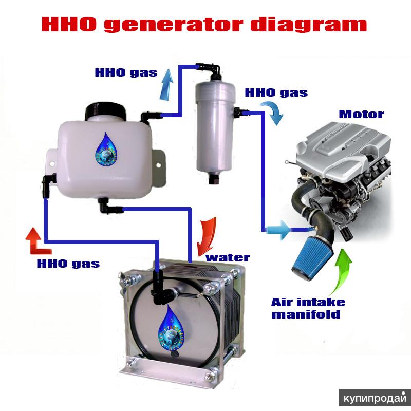 Двигатель на водороде своими руками схема