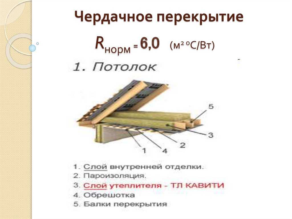 Пирог деревянного перекрытия чердак