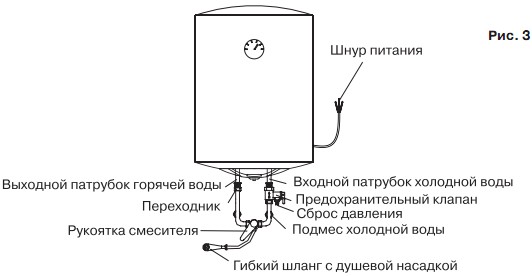 Подключение бойлера термекс к водопроводу схема