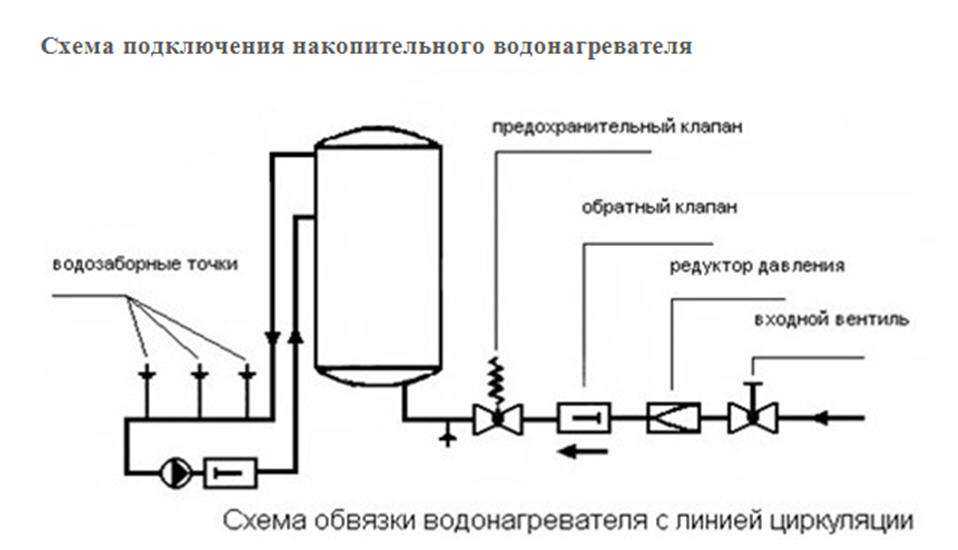 Схема бойлера. Электрическая схема подключения накопительного водонагревателя. Схема обвязки бойлера электрического. Водонагреватель накопительный косвенного нагрева схема работы. Схема обвязки электронагревателя воды.