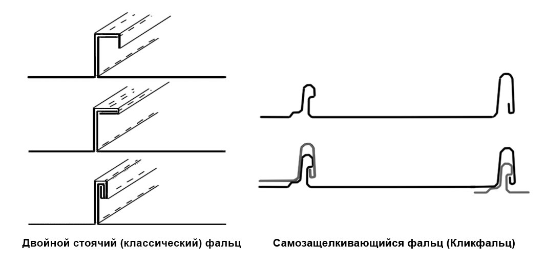 Схема фальцевой кровли