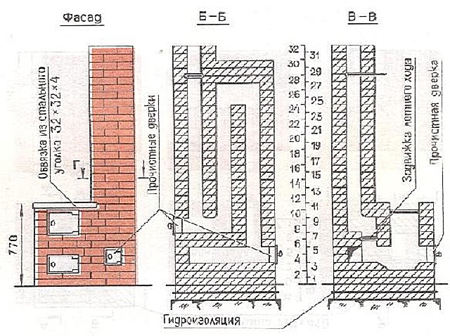 Схема кладки трехоборотной печи