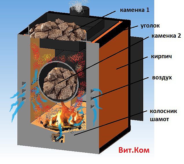 Банные печи каменки проекты