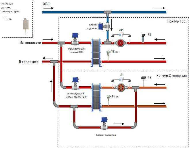 Схема система отопления многоквартирного дома принцип работы схема