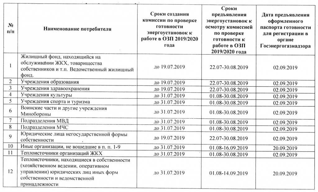 Комплексный план мероприятий по подготовке объектов к осенне зимнему периоду