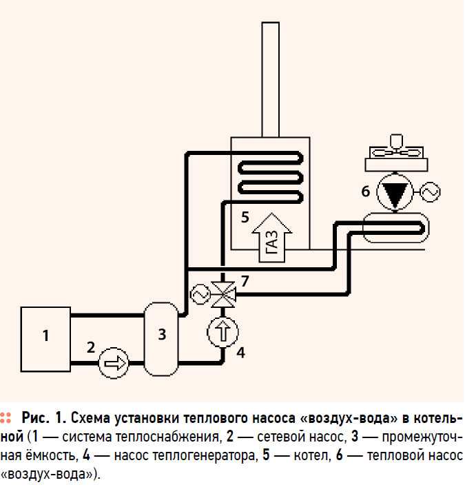 Тепловой насос принципиальная схема - 80 фото