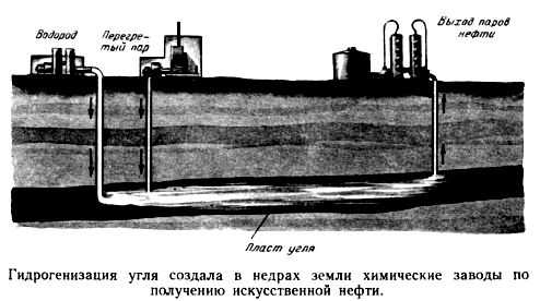 Перегонка угля. Гидрогенизация угля схема. Каталитическое гидрирование угля. Деструктивная гидрогенизация каменного угля. Гидрогенизация угля технология.