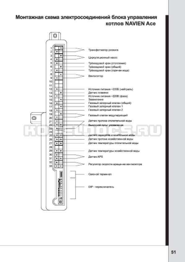 Схема котла навьен