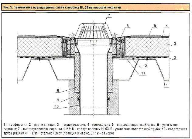 Водосток для мягкой кровли схема