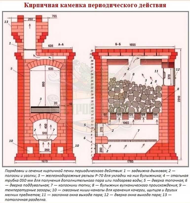 Проект банной печи из кирпича с обращенным пламенем