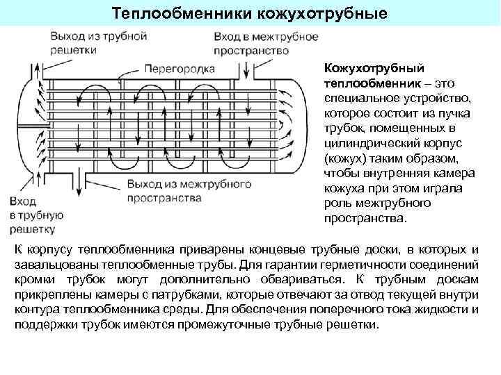 Виды теплообменников схемы