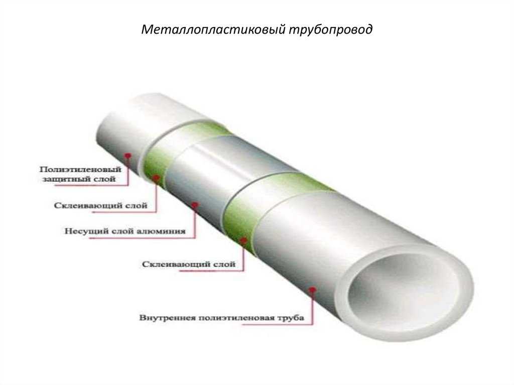 Металлопластиковая труба схема монтажа