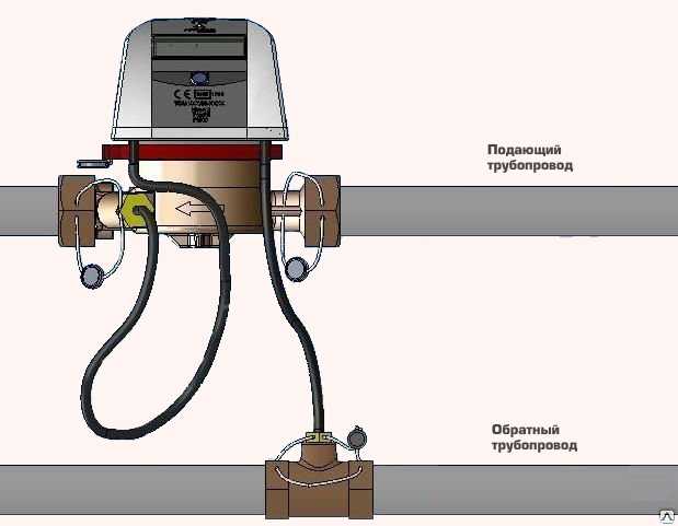 Схема подключения счетчика отопления в квартире