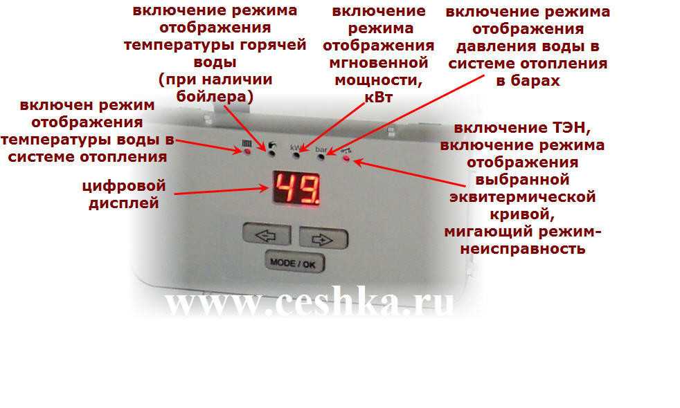 Котел отопления электрический Протерм Скат. Электрический котёл для отопления Протерм 9. Обозначение на электрическом котле Protherm. Электрический котёл Протерм 24 КВТ обозначение индикаторов.