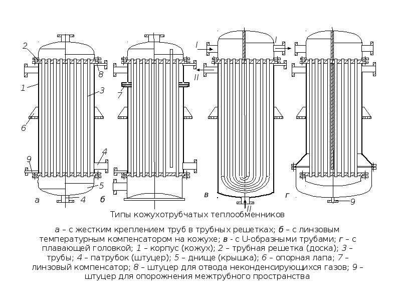 Виды теплообменников схемы