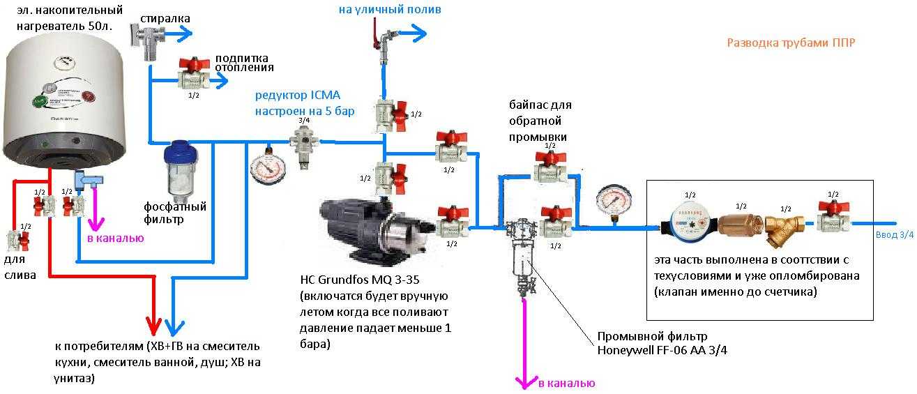 Функциональная схема бойлера