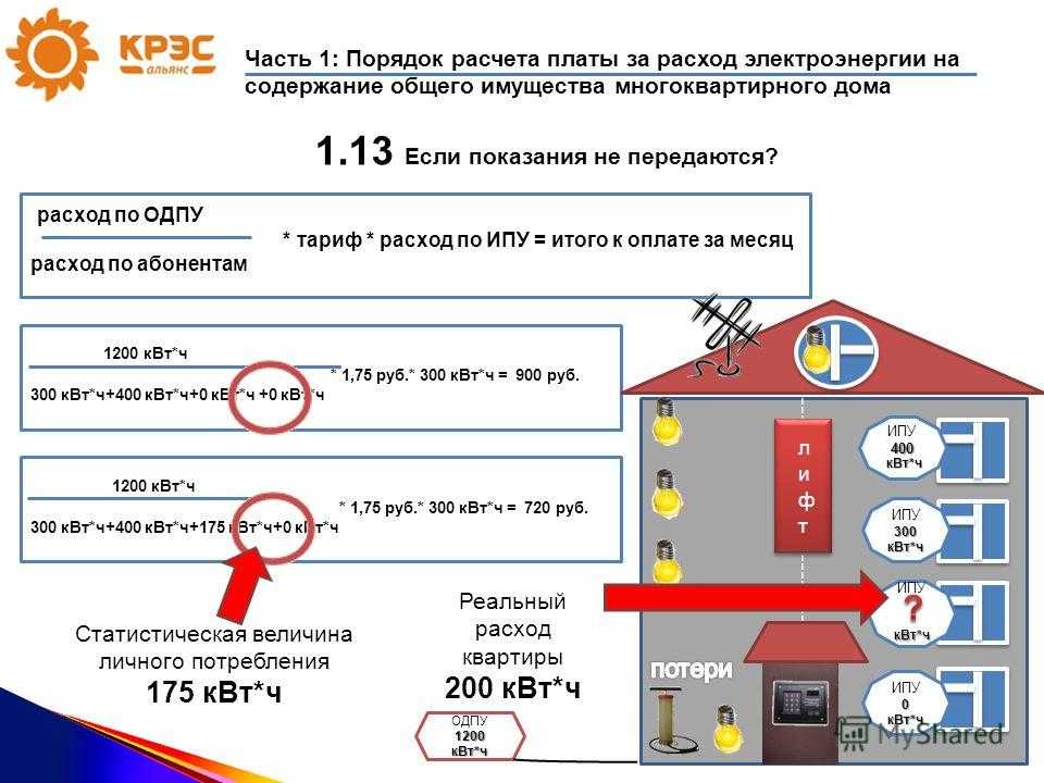 Квт ч. Расчёт мощности счётчика электроэнергии. Расход энергии КВТ Ч. Прибор учета электроэнергии на общедомовые нужды. Потребление электроэнергии КВТЧ.