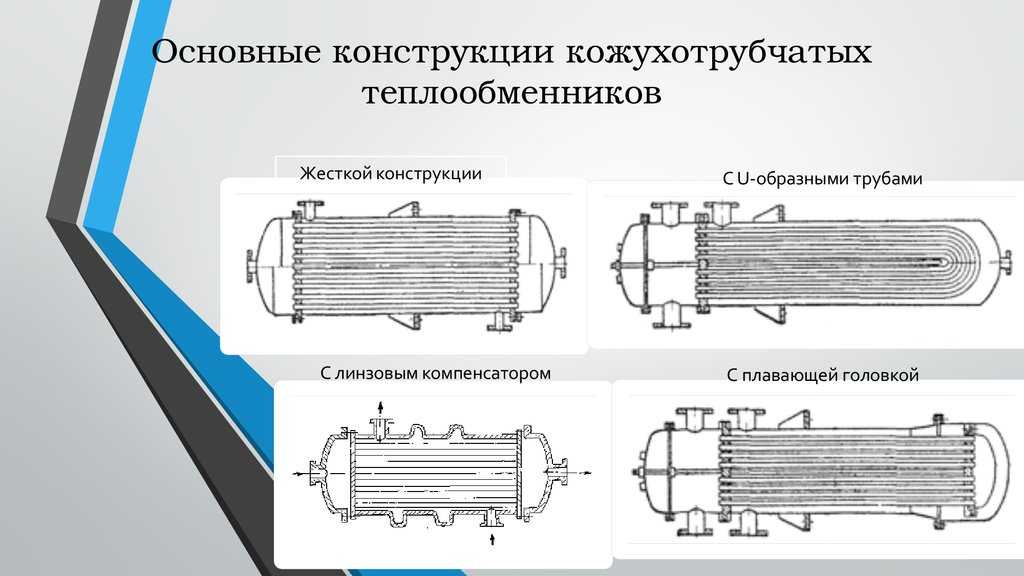 Какой вид теплообменника представлен на рисунке