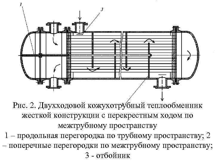 Схема теплообменного аппарата