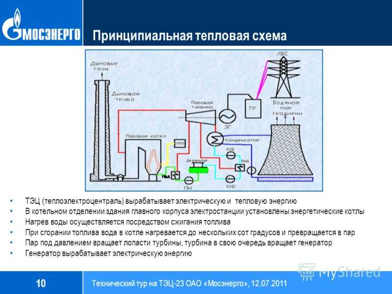 Технологическая схема тэц работающая на газообразном топливе