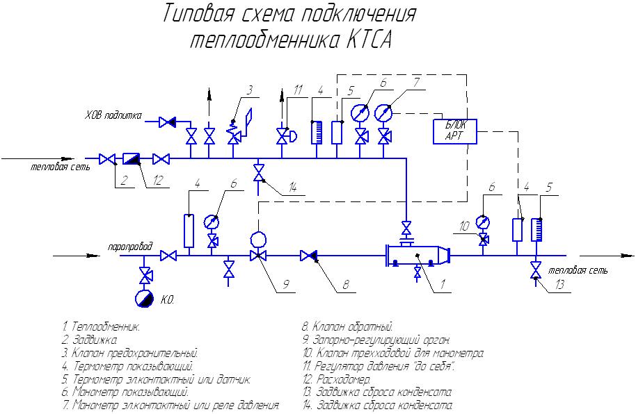 Типовая схема обвязки теплообменника