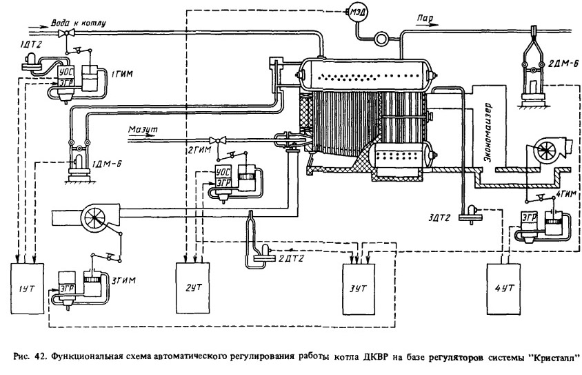Функциональная схема котельной
