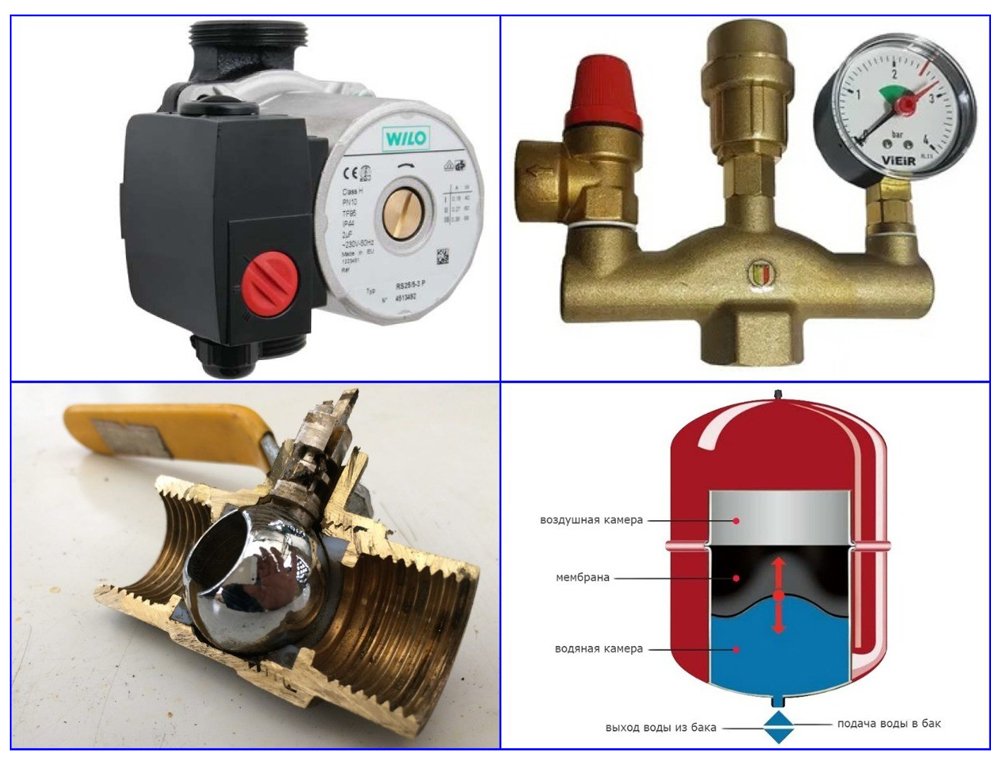 Группа безопасности для отопления с расширительным баком схема