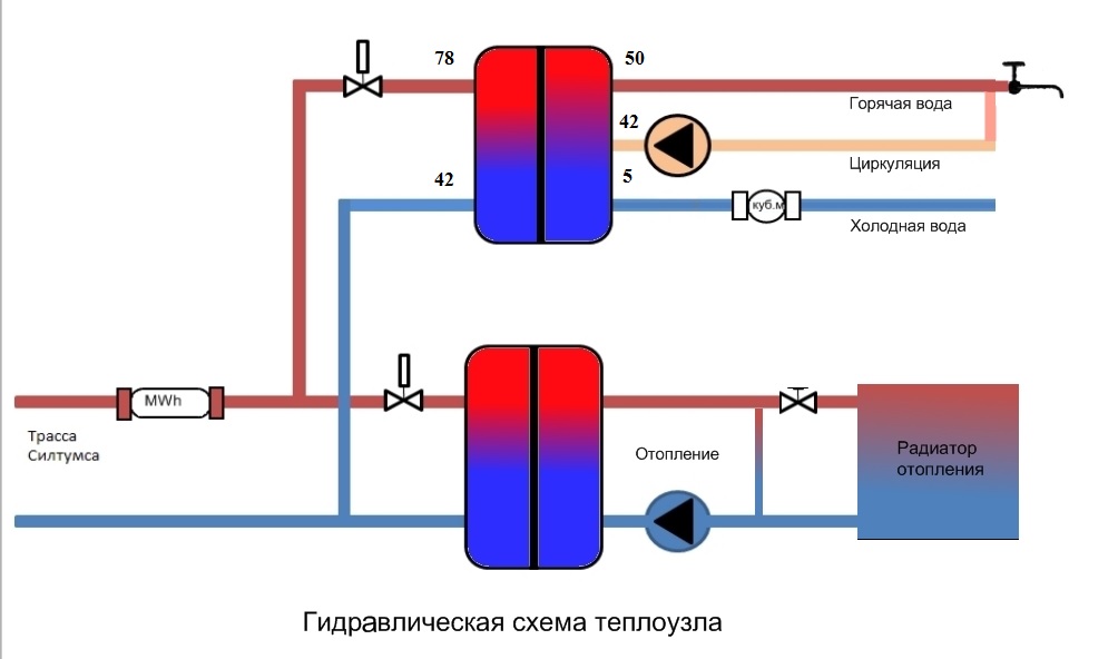 Схема гвс с рециркуляцией для частного дома