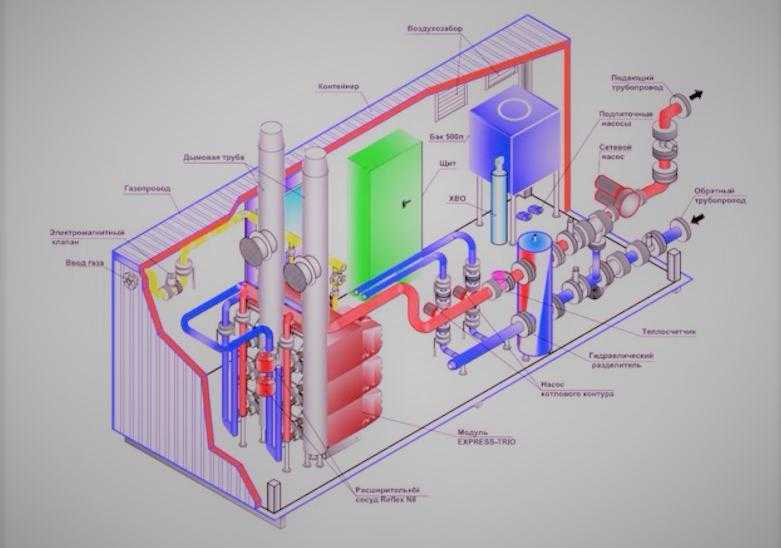 Презентация котельных. Промышленная газовая котельная установка схема. Устройство и принцип работы газовой котельной. Схема устройства газовой котельной предприятия. Газовая котельная устройство и принцип работы.