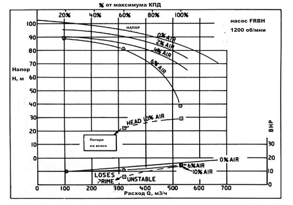 Напор колонки. Потери напора в насосе. Потери давления насоса. Геодезический напор насоса это. Дифференциальный напор насоса это.