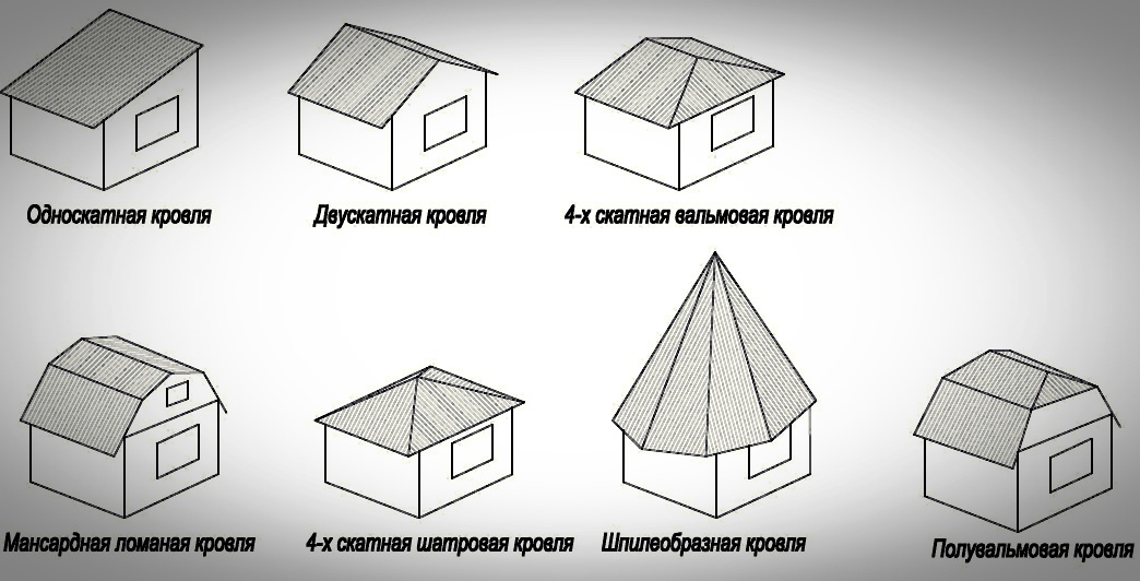 Назовите схемы основных типов крыш