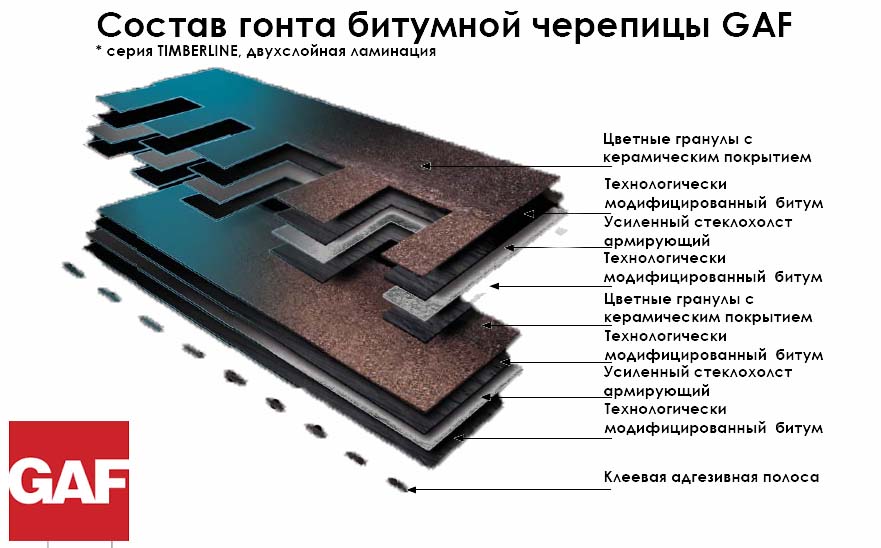 Мягкая черепица размеры