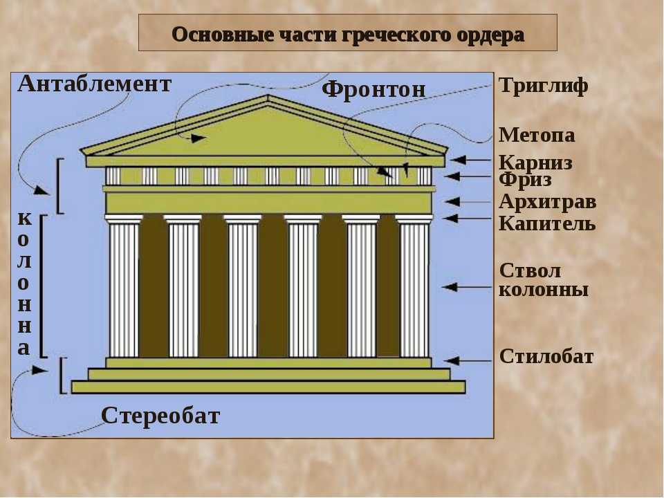 Документ в котором все составные части располагаются только по заранее определенной схеме это