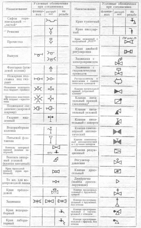 Обозначение крана на схеме