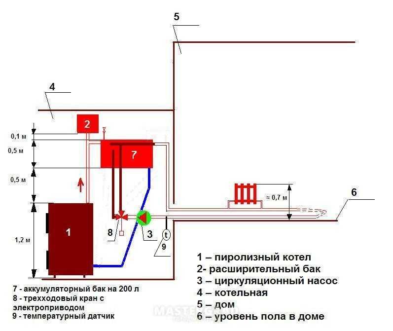 Схема подключения электрокотла к системе отопления в частном доме с насосом и расширительным