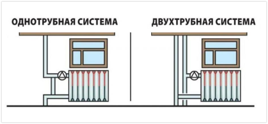 Установка тепла. Схема установки счетчика тепла в квартире с вертикальной разводкой. Квартирные счетчики тепла на батарею схема установки. Как поставить теплосчетчик в квартире с вертикальной разводкой. Счётчик тепла для квартиры с вертикальной разводкой.