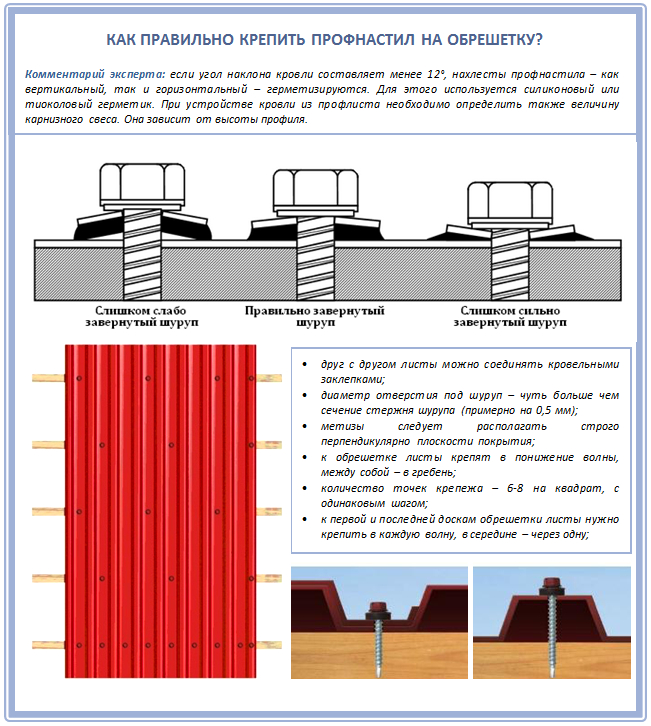 Как крепить профнастил на крыше саморезами схема