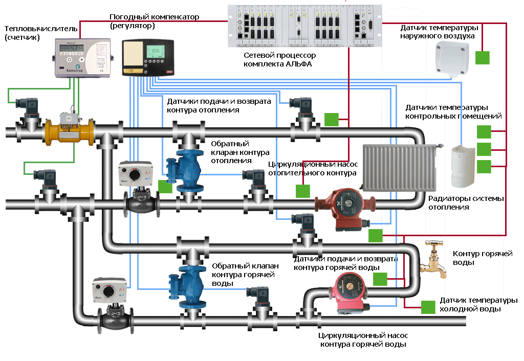 Итп в многоквартирном доме схема принцип работы