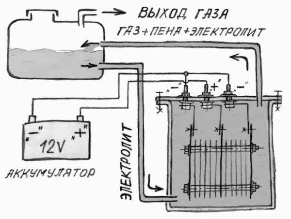 Борис шелищ водородный двигатель схема