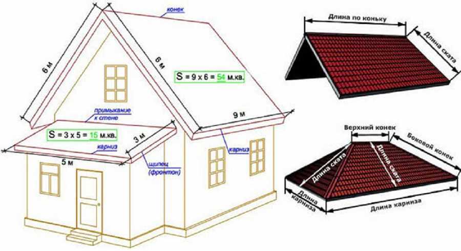 Расчет крыши онлайн калькулятор с чертежами 2 скатной