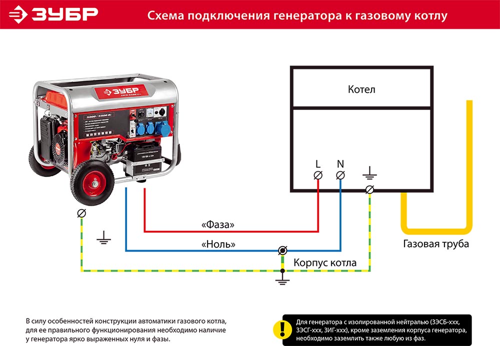 Генератор для дачи схема