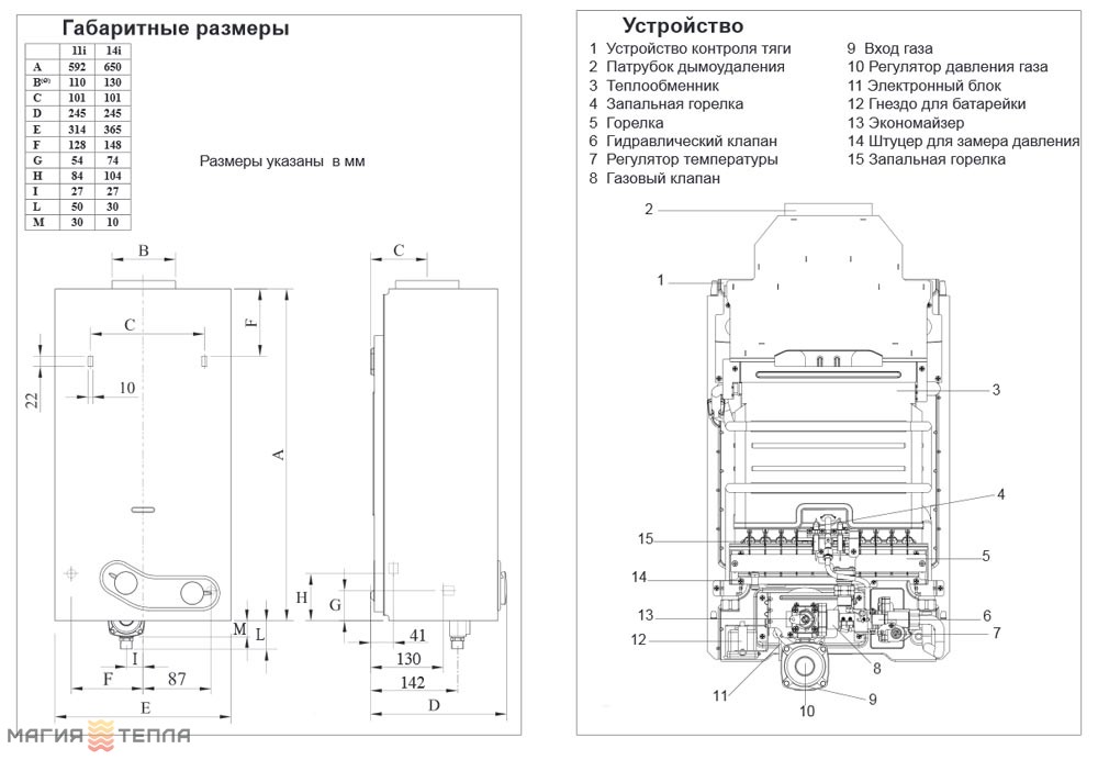 Колонка лада газ неисправности