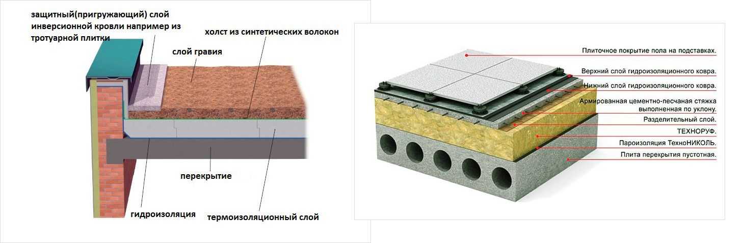 Схема пирога наплавляемой кровли