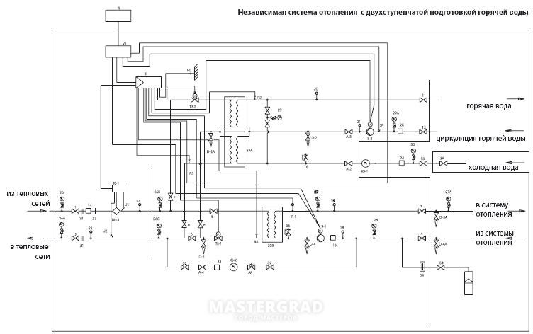 Независимая система. Принципиальная схема ЦТП независимая двухступенчатая. Функциональная схема теплового пункта 2021. Система теплоснабжения тепловая схема. Независимая система горячего водоснабжения..
